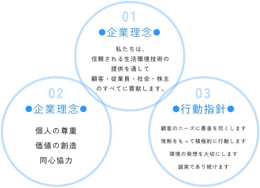 経営理念